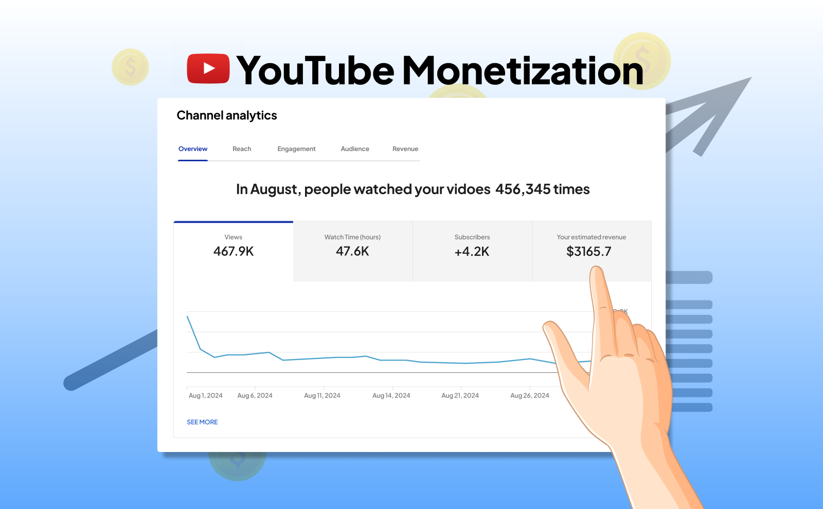 How Gwaa Simplifies YouTube Monetisation Checking